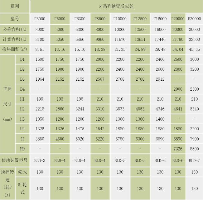 F型搪玻璃反應釜規格型號