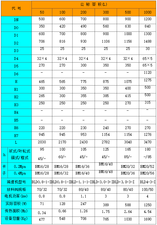 搪玻璃開(kāi)式反應罐(79標表1)