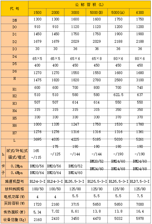 搪玻璃反應釜技術(shù)規格表(圖2)
