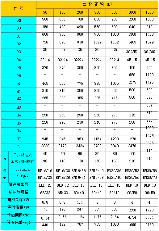 搪玻璃反應釜技術(shù)規格表(圖3)