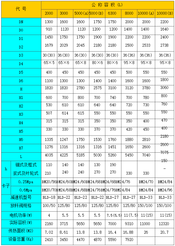 搪玻璃反應釜技術(shù)規格表(圖4)